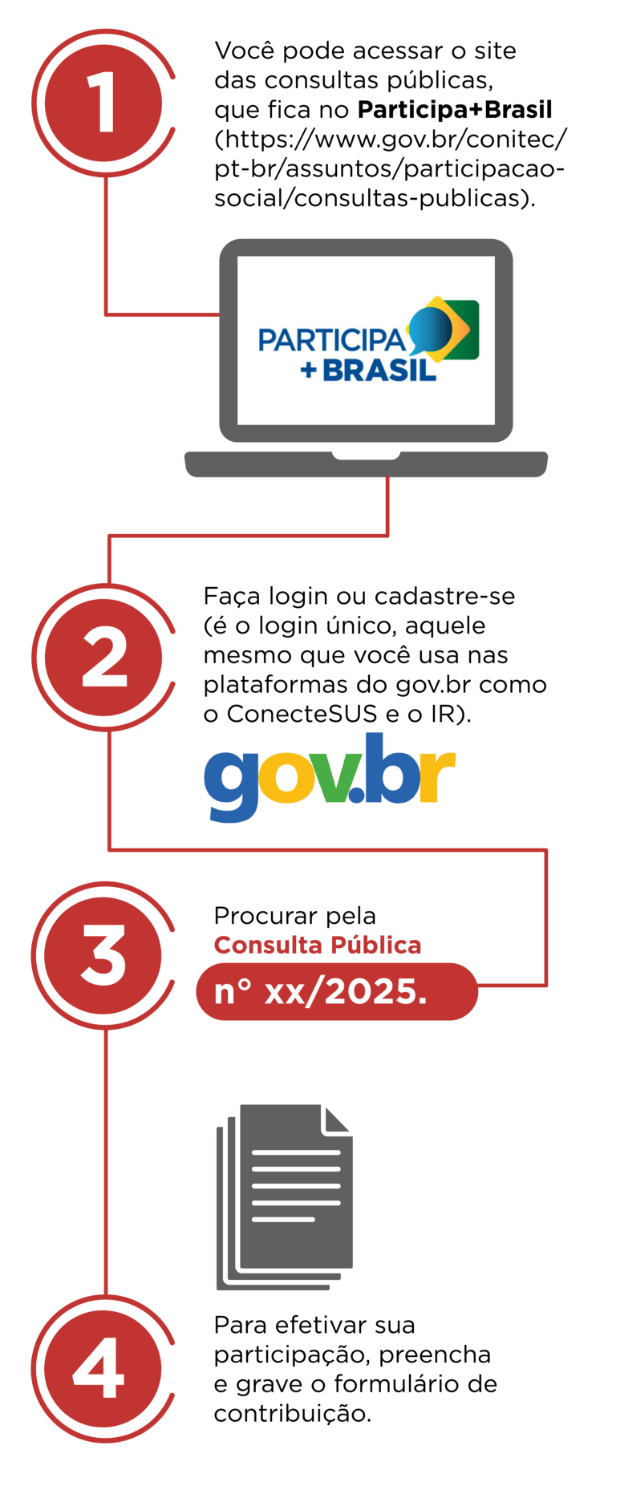 Imagem do processo de consulta pública